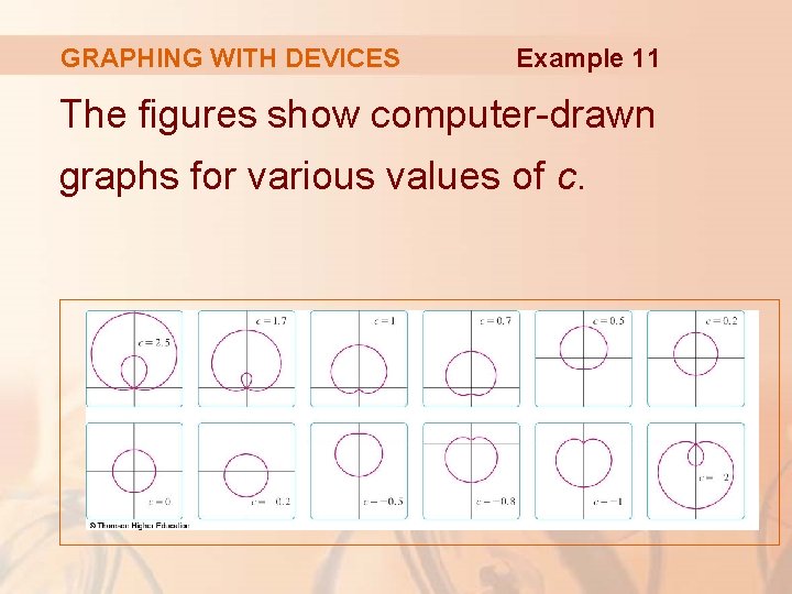 GRAPHING WITH DEVICES Example 11 The figures show computer-drawn graphs for various values of