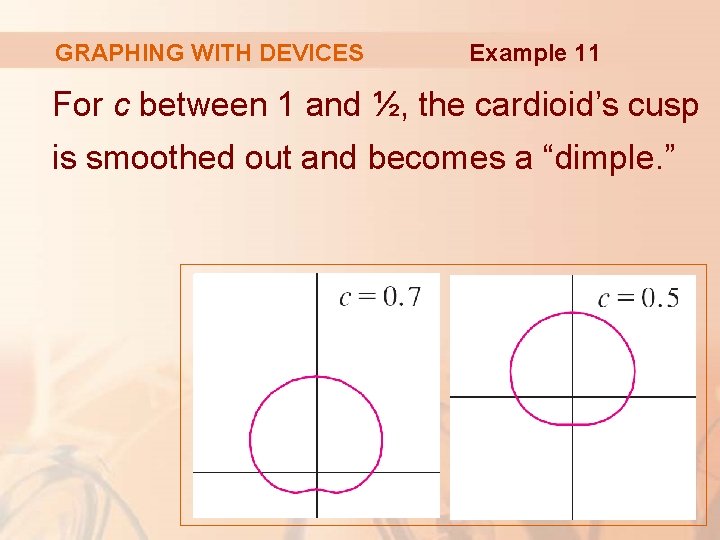 GRAPHING WITH DEVICES Example 11 For c between 1 and ½, the cardioid’s cusp