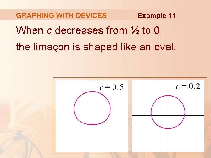 GRAPHING WITH DEVICES Example 11 When c decreases from ½ to 0, the limaçon