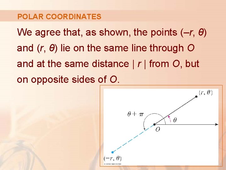 POLAR COORDINATES We agree that, as shown, the points (–r, θ) and (r, θ)