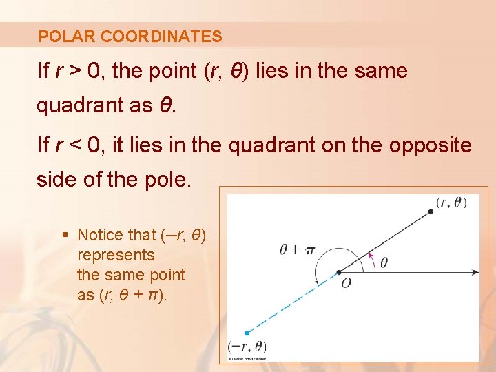 POLAR COORDINATES If r > 0, the point (r, θ) lies in the same