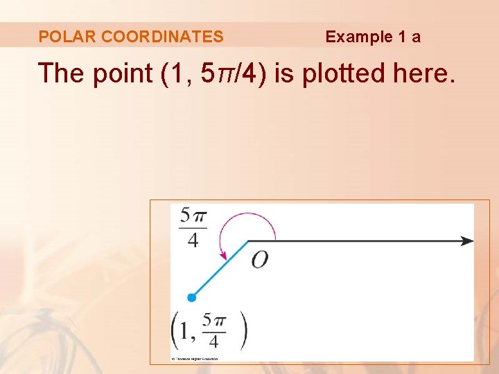 POLAR COORDINATES Example 1 a The point (1, 5π/4) is plotted here. 