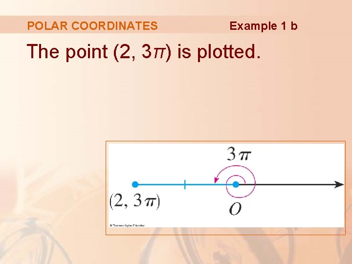 POLAR COORDINATES Example 1 b The point (2, 3π) is plotted. 