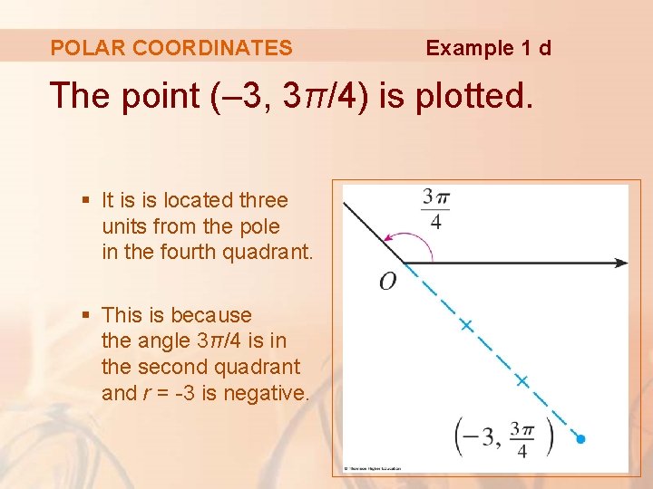 POLAR COORDINATES Example 1 d The point (– 3, 3π/4) is plotted. § It