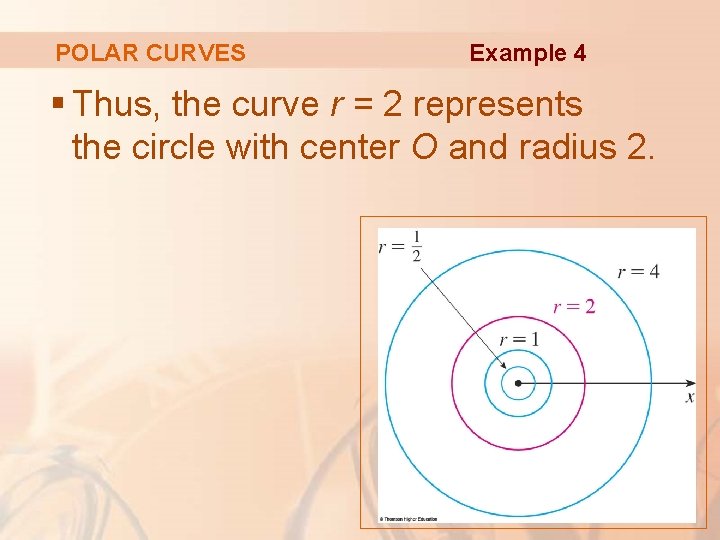 POLAR CURVES Example 4 § Thus, the curve r = 2 represents the circle