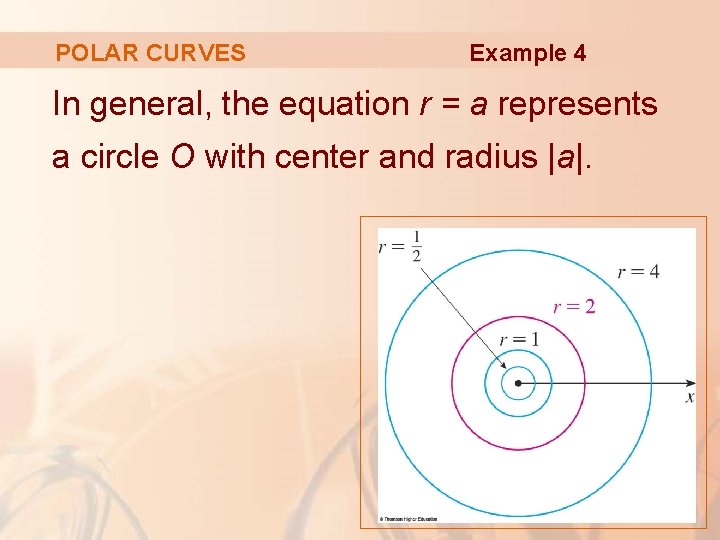 POLAR CURVES Example 4 In general, the equation r = a represents a circle