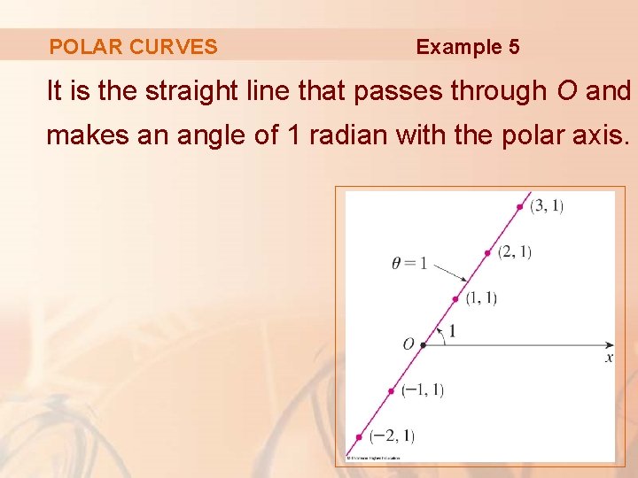 POLAR CURVES Example 5 It is the straight line that passes through O and