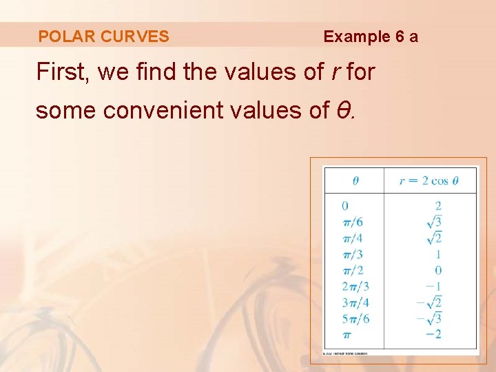 POLAR CURVES Example 6 a First, we find the values of r for some