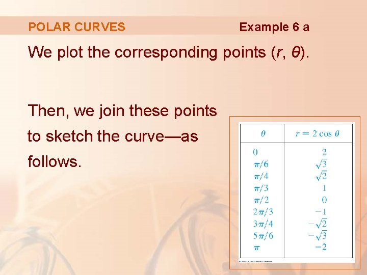 POLAR CURVES Example 6 a We plot the corresponding points (r, θ). Then, we