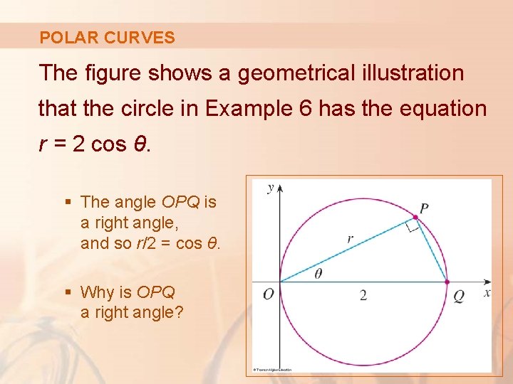 POLAR CURVES The figure shows a geometrical illustration that the circle in Example 6