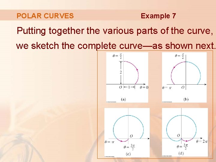 POLAR CURVES Example 7 Putting together the various parts of the curve, we sketch