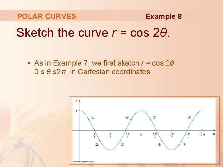 POLAR CURVES Example 8 Sketch the curve r = cos 2θ. § As in