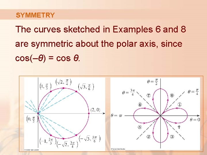 SYMMETRY The curves sketched in Examples 6 and 8 are symmetric about the polar