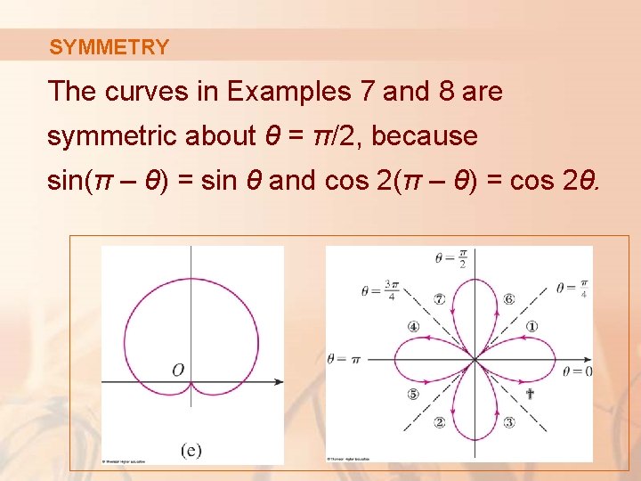 SYMMETRY The curves in Examples 7 and 8 are symmetric about θ = π/2,