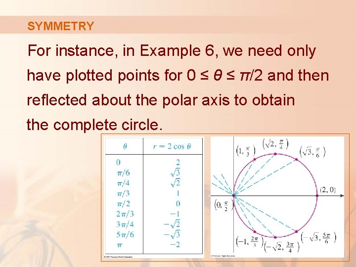 SYMMETRY For instance, in Example 6, we need only have plotted points for 0
