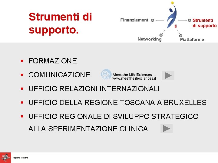 Strumenti di supporto. § FORMAZIONE § COMUNICAZIONE www. meetthelifesciences. it § UFFICIO RELAZIONI INTERNAZIONALI