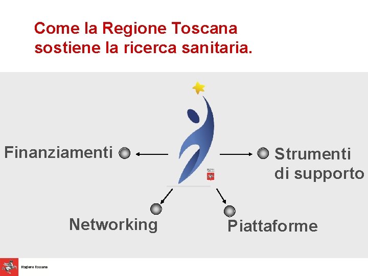 Come la Regione Toscana sostiene la ricerca sanitaria. Finanziamenti Networking Strumenti di supporto Piattaforme