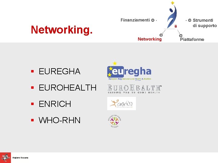 Networking. § EUREGHA § EUROHEALTH § ENRICH § WHO-RHN 