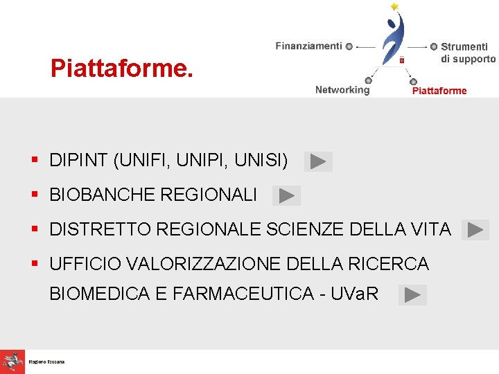 Piattaforme. § DIPINT (UNIFI, UNIPI, UNISI) § BIOBANCHE REGIONALI § DISTRETTO REGIONALE SCIENZE DELLA