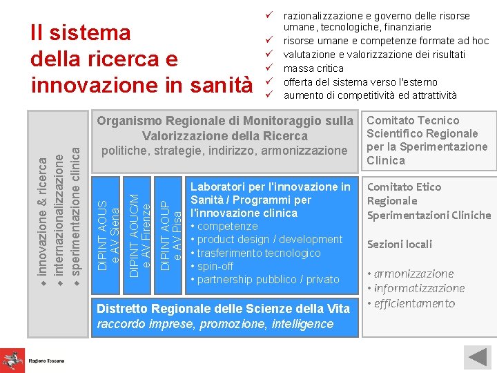 u DIPINT AOUP e AV Pisa DIPINT AOUC/M e AV Firenze Organismo Regionale di