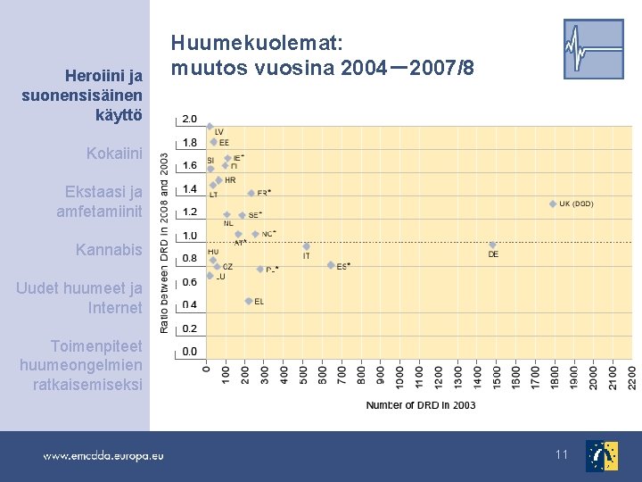 Heroiini ja suonensisäinen käyttö Huumekuolemat: muutos vuosina 2004－2007/8 Kokaiini Ekstaasi ja amfetamiinit Kannabis Uudet
