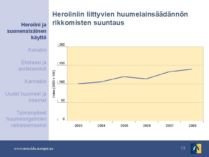 Heroiini ja suonensisäinen käyttö Heroiiniin liittyvien huumelainsäädännön rikkomisten suuntaus Kokaiini Ekstaasi ja amfetamiinit Kannabis