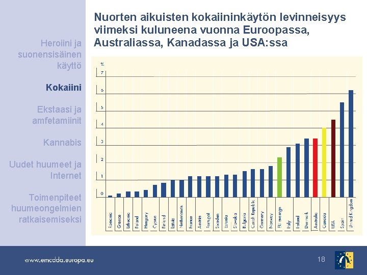 Heroiini ja suonensisäinen käyttö Nuorten aikuisten kokaiininkäytön levinneisyys viimeksi kuluneena vuonna Euroopassa, Australiassa, Kanadassa