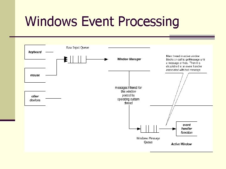 Windows Event Processing 