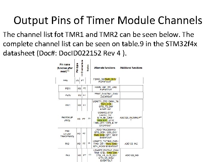 Output Pins of Timer Module Channels The channel list fot TMR 1 and TMR