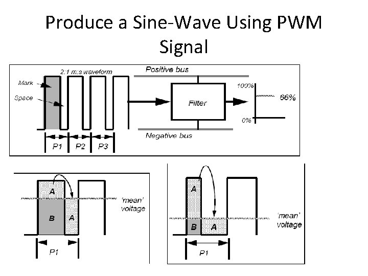 Produce a Sine-Wave Using PWM Signal 