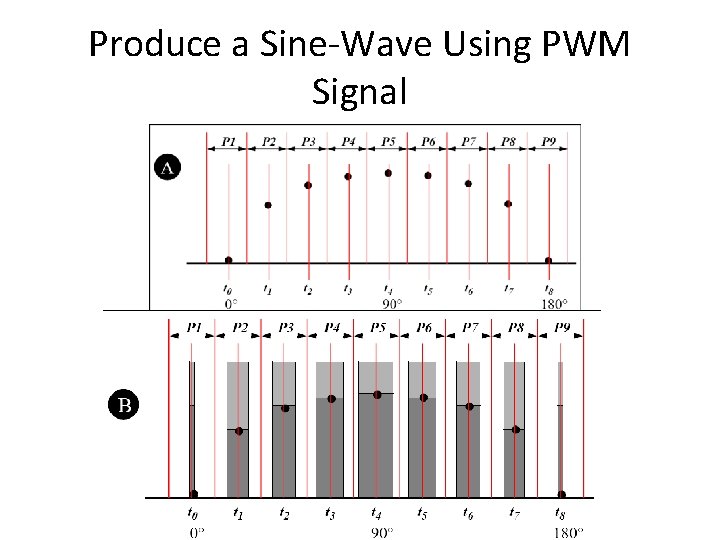 Produce a Sine-Wave Using PWM Signal 