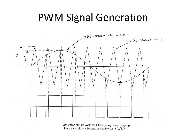 PWM Signal Generation 