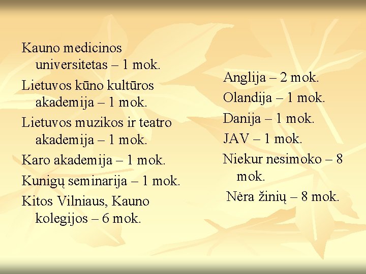 Kauno medicinos universitetas – 1 mok. Lietuvos kūno kultūros akademija – 1 mok. Lietuvos