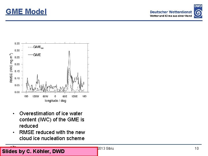 GME Model • Overestimation of ice water content (IWC) of the GME is reduced