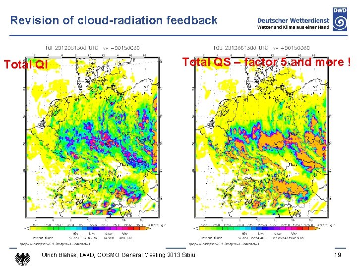 Revision of cloud-radiation feedback Total QI Total QS – factor 5 and more !