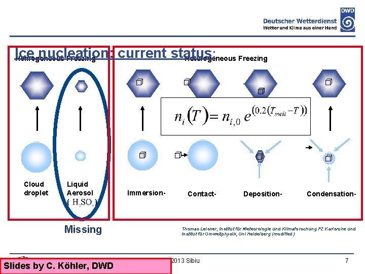 Ice nucleation: current status : Homogeneous Freezing Heterogeneous Freezing Cloud droplet Liquid Aerosol (