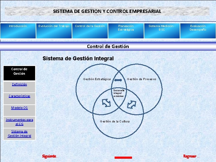 SISTEMA DE GESTION Y CONTROL EMPRESARIAL Introduccin Evolucin