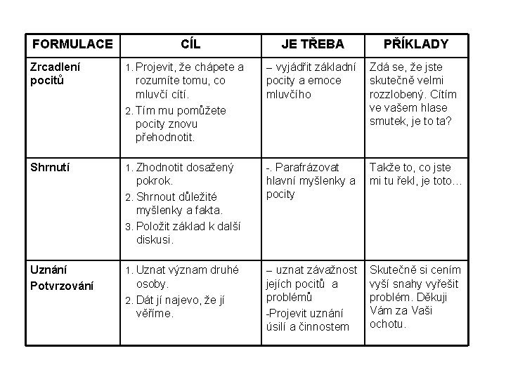 FORMULACE CÍL JE TŘEBA PŘÍKLADY Zdá se, že jste skutečně velmi rozzlobený. Cítím ve