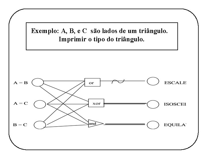 Eemplo: Exemplo: A, A, B, B, e Ce C sãosão lados de um triângulo.