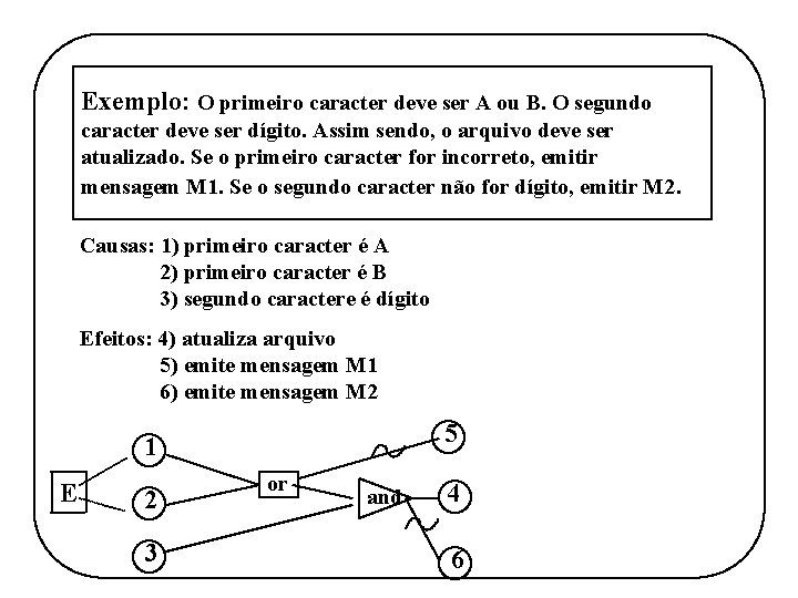 Exemplo: O primeiro caracter deve ser A ou B. O segundo Eemplo: e C