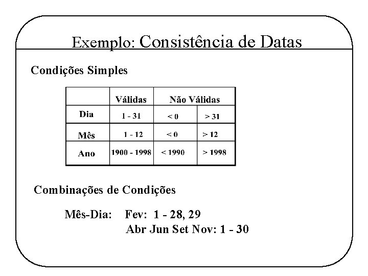 Exemplo: Consistência de Datas Condições Simples Combinações de Condições Mês-Dia: Fev: 1 - 28,
