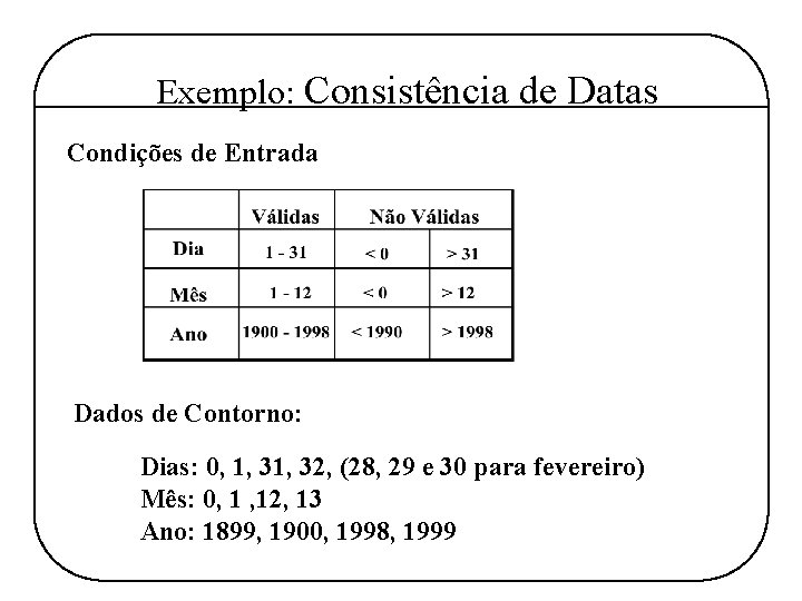 Exemplo: Consistência de Datas Condições de Entrada Dados de Contorno: Dias: 0, 1, 32,