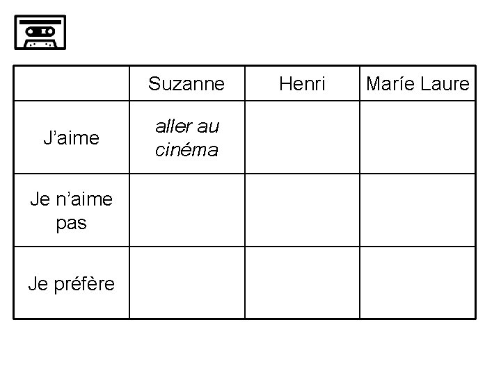 Suzanne J’aime Je n’aime pas Je préfère aller au cinéma Henri Maríe Laure 