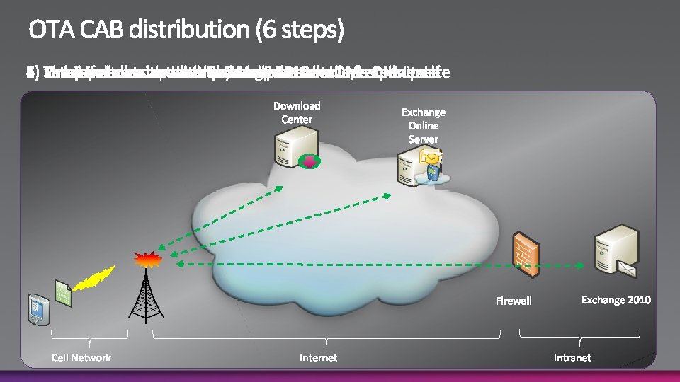 Download Center Exchange Online Server Firewall Cell Network Internet Exchange 2010 Intranet 