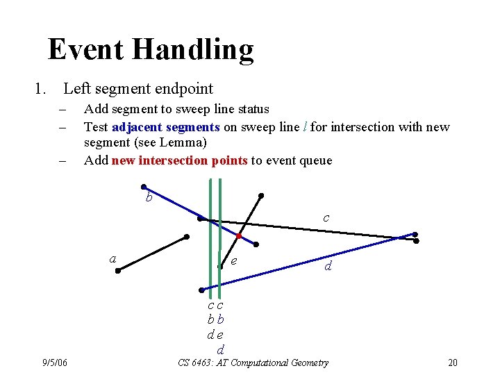 Event Handling 1. Left segment endpoint – – – Add segment to sweep line