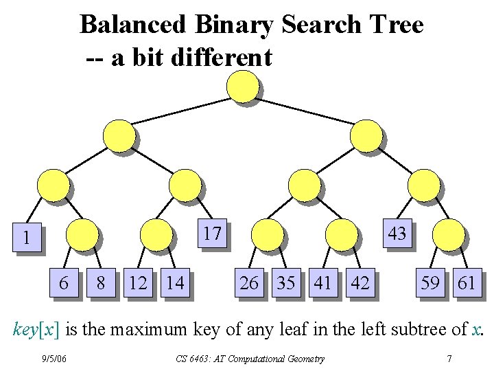 Balanced Binary Search Tree -- a bit different 17 1 6 8 12 14