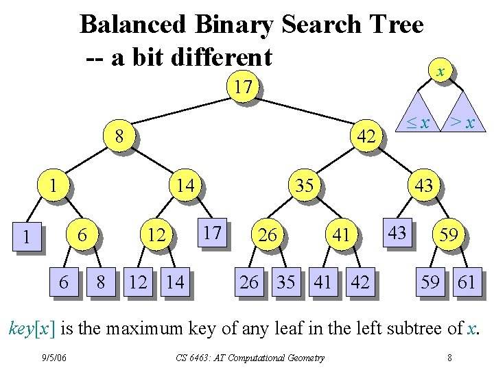 Balanced Binary Search Tree -- a bit different 17 8 42 1 14 6