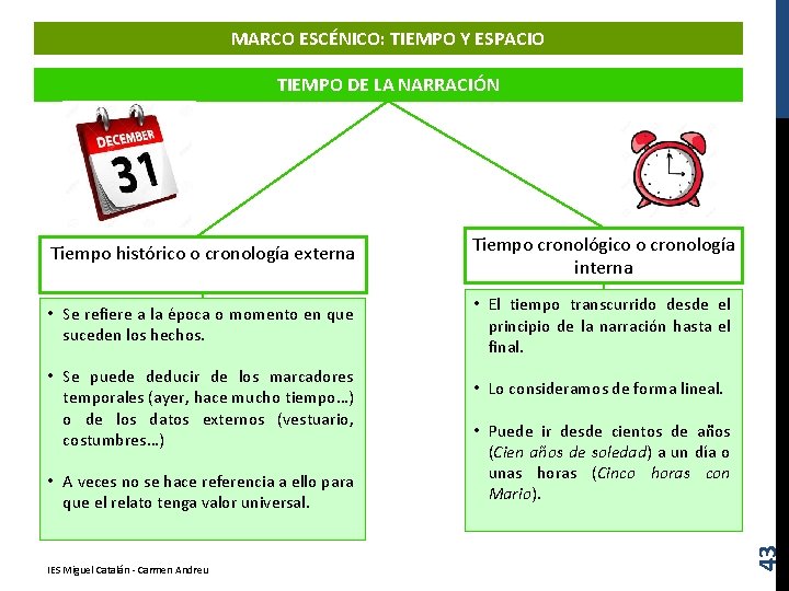 MARCO ESCÉNICO: TIEMPO Y ESPACIO TIEMPO DE LA NARRACIÓN Tiempo histórico o cronología externa