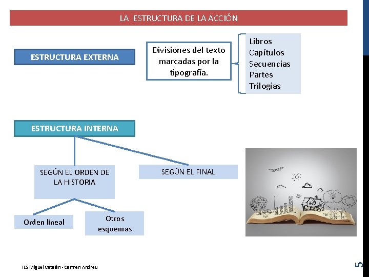LA ESTRUCTURA DE LA ACCIÓN ESTRUCTURA EXTERNA Divisiones del texto marcadas por la tipografía.