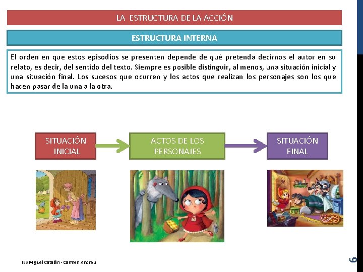 LA ESTRUCTURA DE LA ACCIÓN ESTRUCTURA INTERNA El orden en que estos episodios se